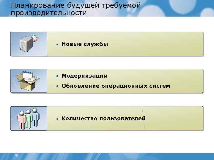Планирование будущей требуемой производительности • Новые службы • Модернизация • Обновление операционных систем •