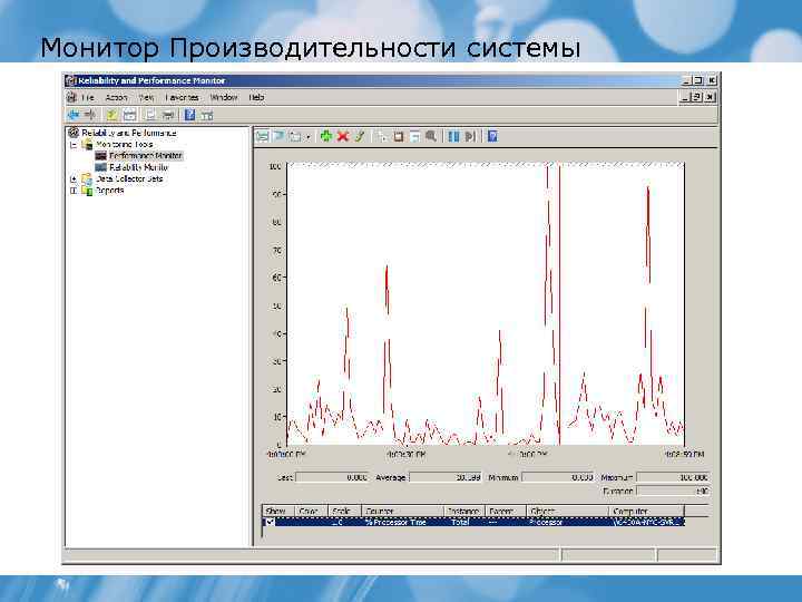 Монитор Производительности системы 