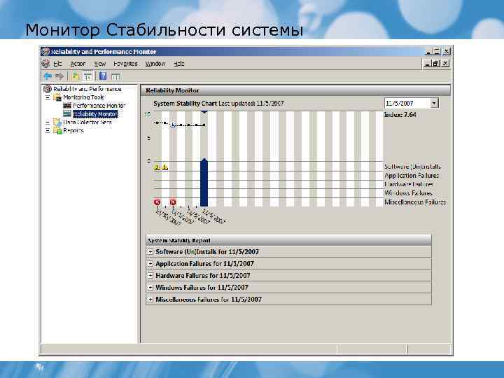Монитор Стабильности системы 
