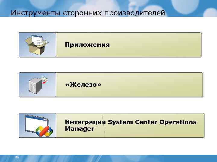 Инструменты сторонних производителей Приложения «Железо» Интеграция System Center Operations Manager 