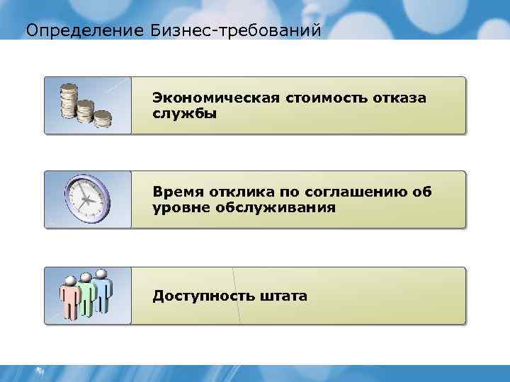 Определение Бизнес-требований Экономическая стоимость отказа службы Время отклика по соглашению об уровне обслуживания Доступность