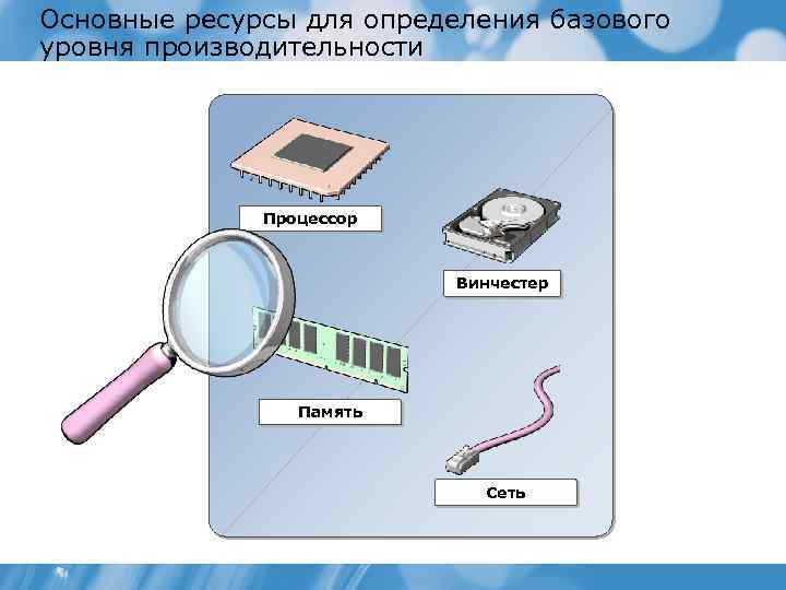 Основные ресурсы для определения базового уровня производительности Процессор Винчестер Память Сеть 