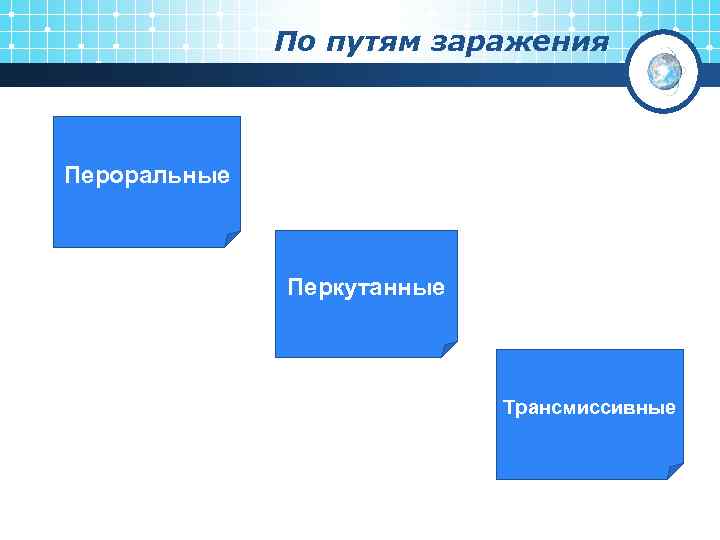 По путям заражения Пероральные Перкутанные Трансмиссивные 