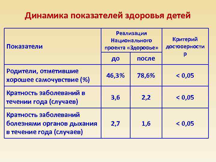 Критерии здоровья новорожденных