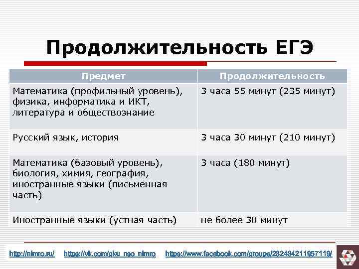 Продолжительность ЕГЭ Предмет Продолжительность Математика (профильный уровень), физика, информатика и ИКТ, литература и обществознание