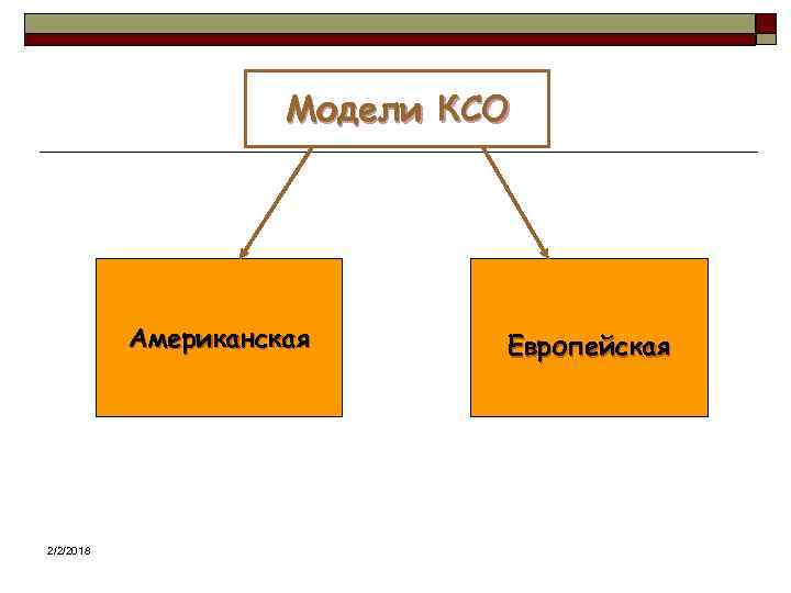 Модели КСО Американская 2/2/2018 Европейская 