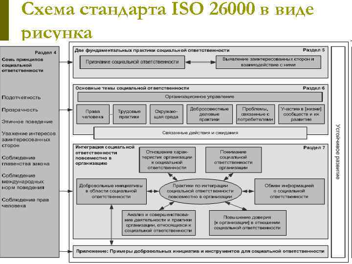 Какой схеме стандартизации относится автобиография