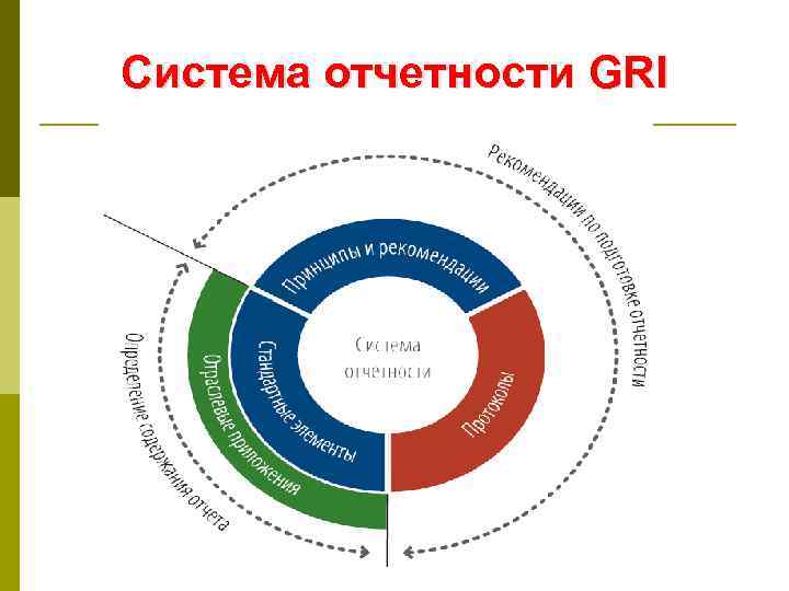 Система отчетности GRI 