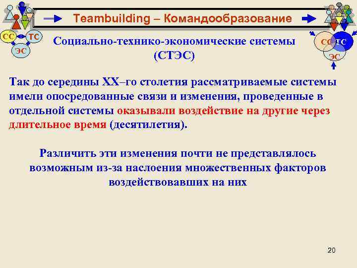 Teambuilding – Командообразование ТС СС ЭС Социально-технико-экономические системы (СТЭС) СС ТС ЭС Так до