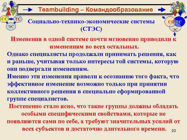 Teambuilding – Командообразование ТС СС ЭС Социально-технико-экономические системы (СТЭС) СС ТС ЭС Изменения в