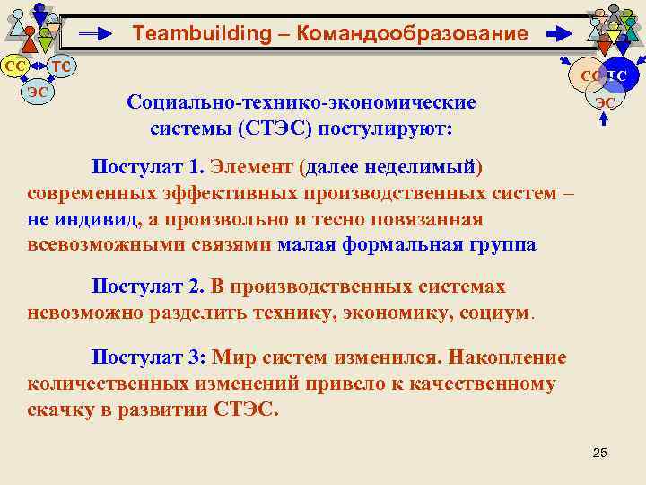 Teambuilding – Командообразование ТС СС ЭС Социально-технико-экономические системы (СТЭС) постулируют: СС ТС ЭС Постулат