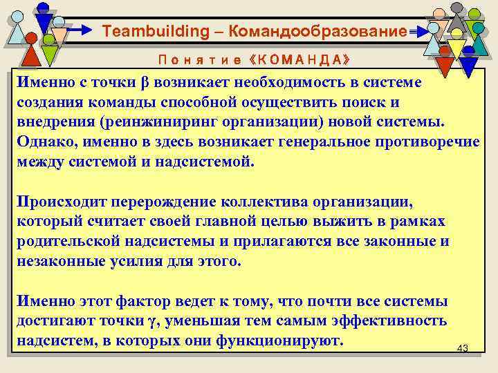 Teambuilding – Командообразование Понятие «КОМАНДА» Именно с точки β возникает необходимость в системе создания