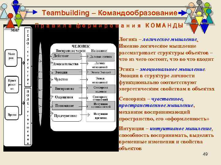 Teambuilding – Командообразование Правила формирования КОМАНДЫ Логика – логическое мышление. Именно логическое мышление рассматривает