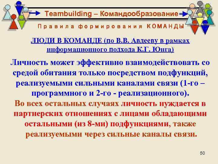 Teambuilding – Командообразование Правила формирования КОМАНДЫ ЛЮДИ В КОМАНДЕ (по В. В. Авдееву в