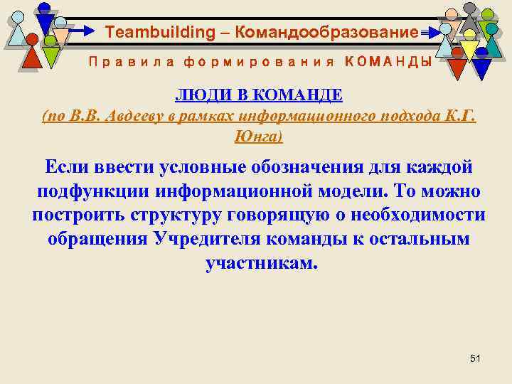 Teambuilding – Командообразование Правила формирования КОМАНДЫ ЛЮДИ В КОМАНДЕ (по В. В. Авдееву в