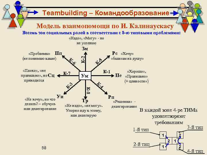 Модель взаимопомощи