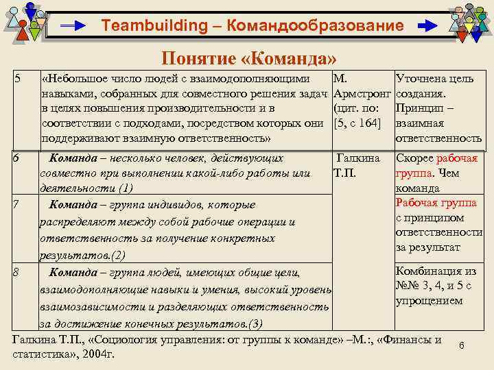 Teambuilding – Командообразование Понятие «Команда» 5 6 «Небольшое число людей с взаимодополняющими навыками, собранных