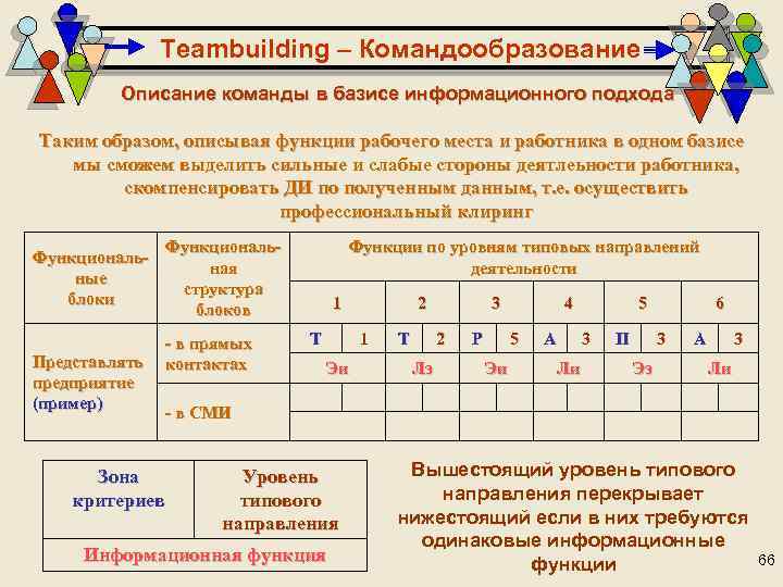 Командный приз юноши схема