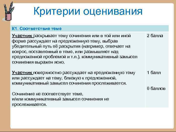 Критерии оценивания К 1. Соответствие теме Участник раскрывает тему сочинения или в той или