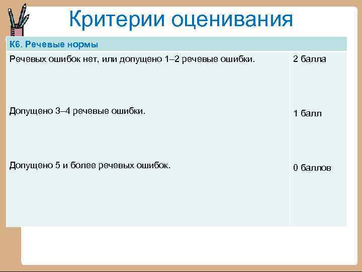 Критерии оценивания К 6. Речевые нормы Речевых ошибок нет, или допущено 1– 2 речевые