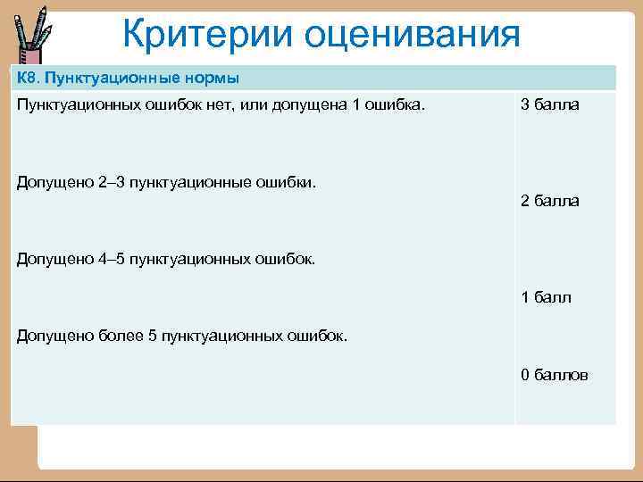 Критерии оценивания К 8. Пунктуационные нормы Пунктуационных ошибок нет, или допущена 1 ошибка. Допущено