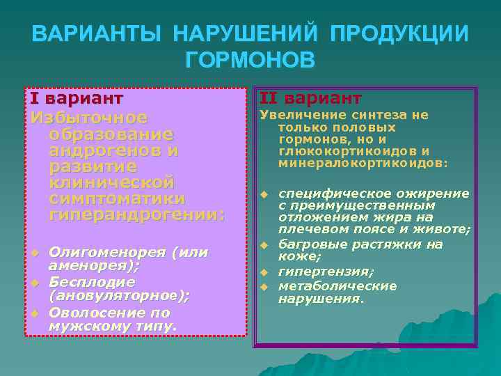 ВАРИАНТЫ НАРУШЕНИЙ ПРОДУКЦИИ ГОРМОНОВ І вариант Избыточное образование андрогенов и развитие клинической симптоматики гиперандрогении: