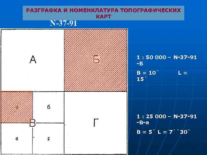 Разграфка и номенклатура топографических карт презентация