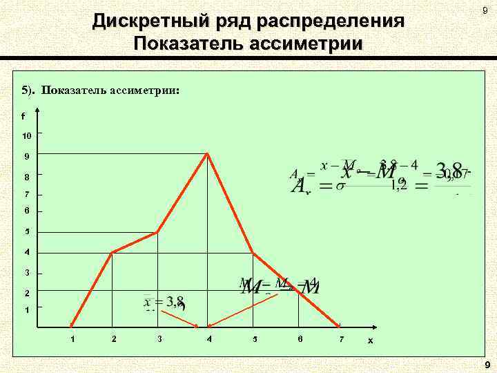 Составить ряд распределения