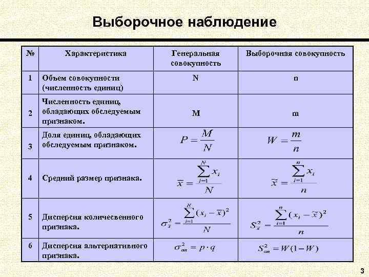  Выборочное наблюдение № Характеристика Генеральная Выборочная совокупность совокупность 1 Объем совокупности N n