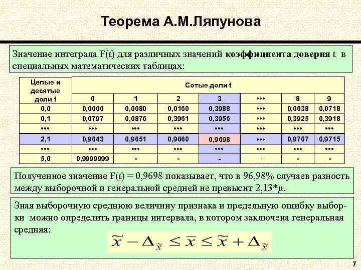  Теорема А. М. Ляпунова Значение интеграла F(t) для различных значений коэффициента доверия t