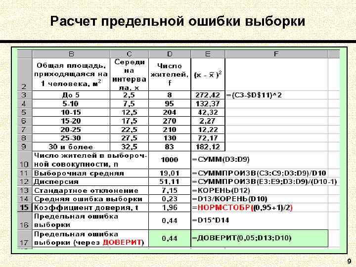 Расчет предельной ошибки выборки 9 