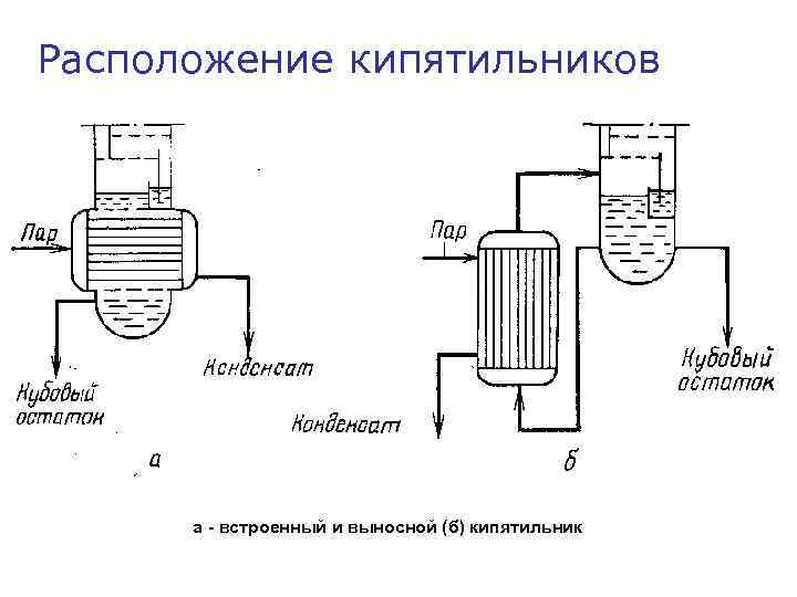 Схема действия кипятильника непрерывного действия