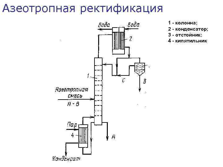 Технологическая схема бутанола