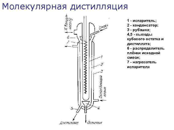 Переходные процессы с конденсатором