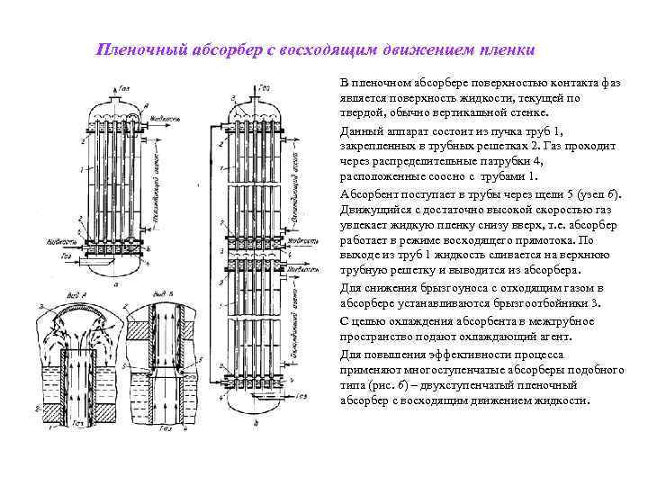 Пленочный абсорбер с восходящим движением пленки В пленочном абсорбере поверхностью контакта фаз является поверхность