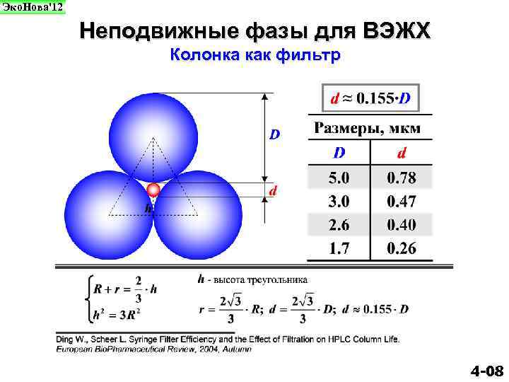 Эко. Нова'12 Неподвижные фазы для ВЭЖХ Колонка как фильтр 4 -08 