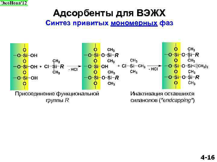 Эко. Нова'12 Адсорбенты для ВЭЖХ Синтез привитых мономерных фаз Присоединение функциональной группы R Инактивация