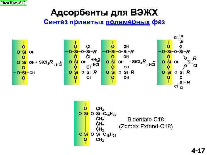 Эко. Нова'12 Адсорбенты для ВЭЖХ Синтез привитых полимерных фаз Bidentate C 18 (Zorbax Extend-C