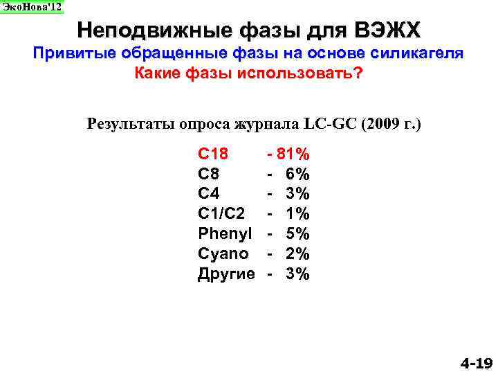 Эко. Нова'12 Неподвижные фазы для ВЭЖХ Привитые обращенные фазы на основе силикагеля Какие фазы