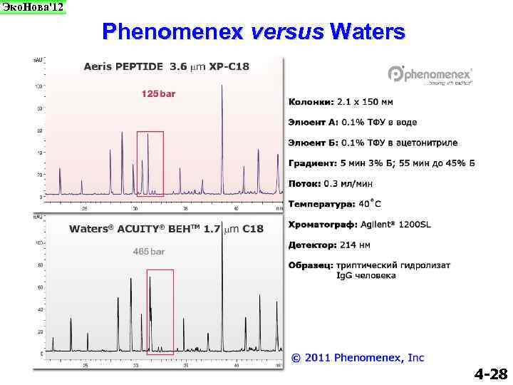 Эко. Нова'12 Phenomenex versus Waters 4 -28 
