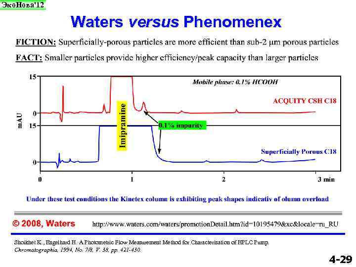 Эко. Нова'12 Waters versus Phenomenex Shoikhet K. , Engelhard H. A Photometric Flow Measurement
