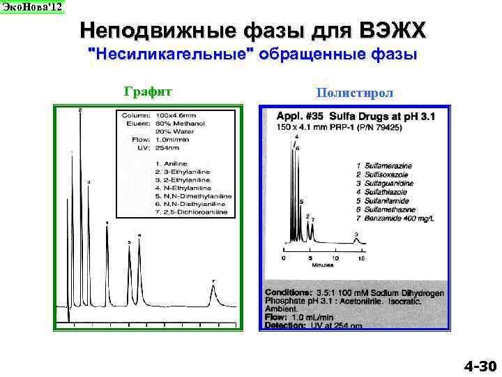 Эко. Нова'12 Неподвижные фазы для ВЭЖХ "Несиликагельные" обращенные фазы Графит Полистирол 4 -30 