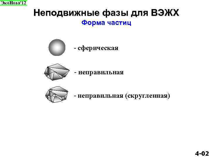 Частицы форма. Формы частиц. Сферическая форма частиц. Сферическая неправильная форма. Формы частиц порошка.