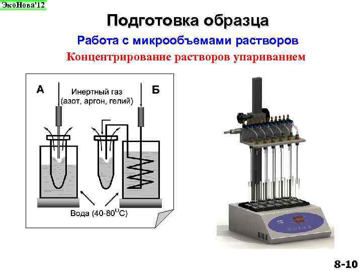 Эко. Нова'12 Подготовка образца Работа с микрообъемами растворов Концентрирование растворов упариванием 8 -10 