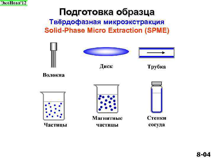 Эко. Нова'12 Подготовка образца Твёрдофазная микроэкстракция Solid-Phase Micro Extraction (SPME) 8 -04 