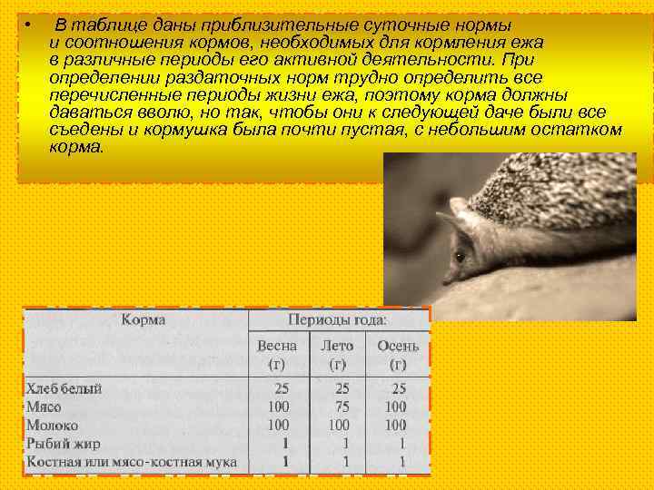  • В таблице даны приблизительные суточные нормы и соотношения кормов, необходимых для кормления