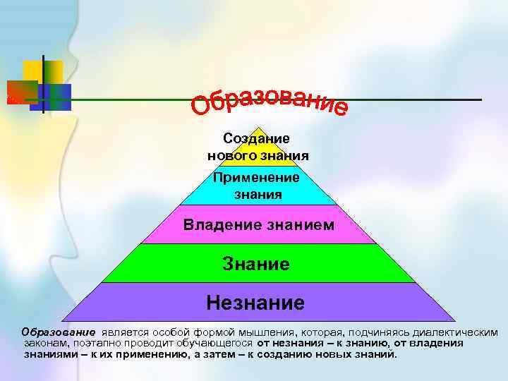 Формирование новых знаний. Возникновение нового знания. Создание нового знания. Схема знания применения знаний. Этапы владения знанием.