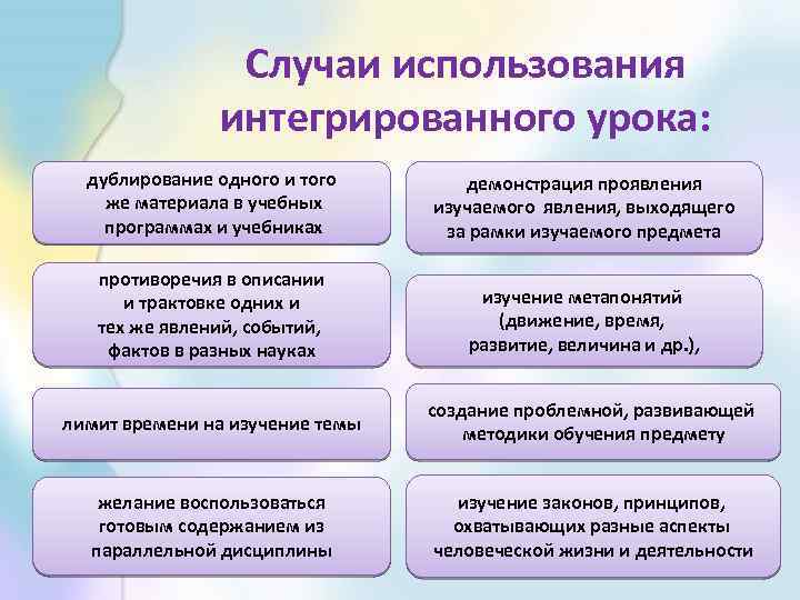 Случаи использования интегрированного урока: дублирование одного и того же материала в учебных программах и