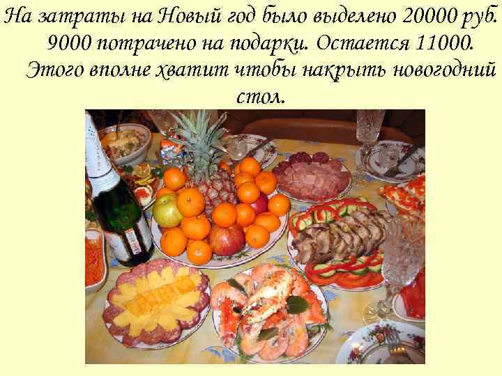 На затраты на Новый год было выделено 20000 руб. 9000 потрачено на подарки. Остается