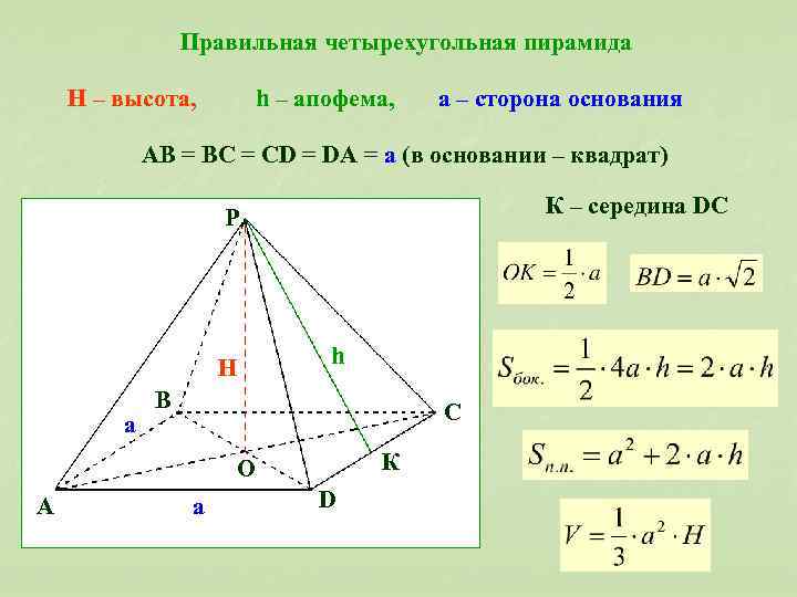 Правильная четырехугольная пирамида H – высота, h – апофема, а – сторона основания AB